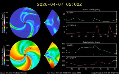 ENLIL Solar Wind Model