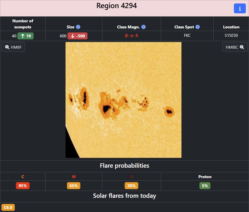 ดวงอาทิตย์ไม่แคร์สิ่งใดเลย! ดูการปะทุครั้งใหม่ระดับ X1.9 สุดโหด 🔥 หลุมโคโรนากำลังลับเขี้ยวเตรียมพุ่งใส่โลก! - 3