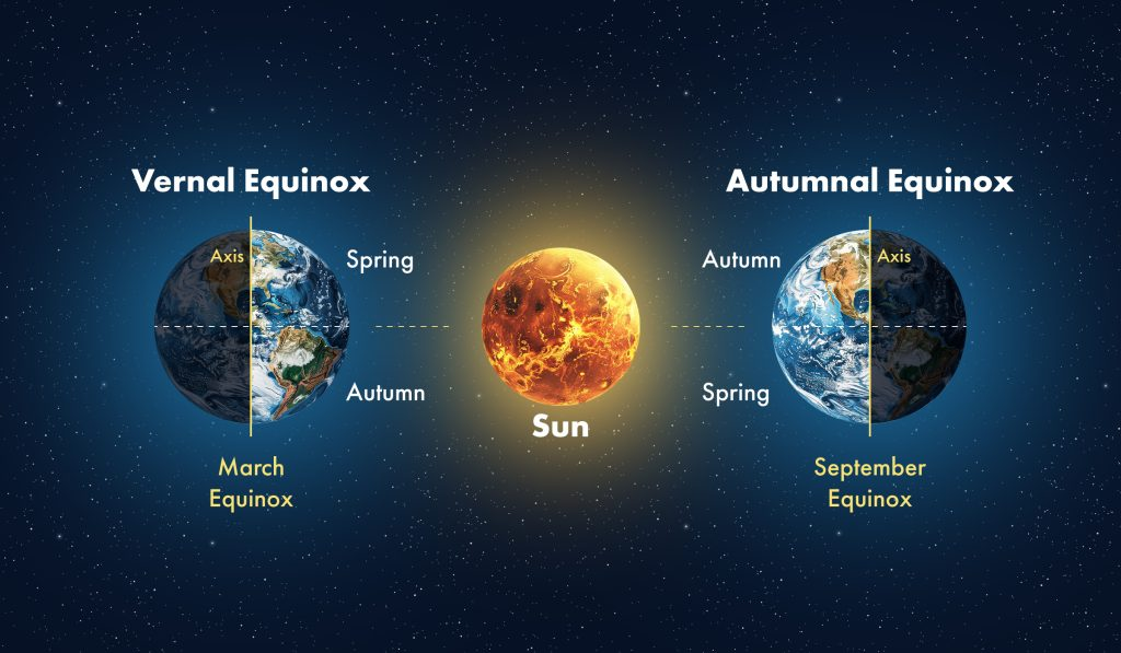 Spring Equinox is HERE and Your Chances of Seeing the Aurora Just Skyrocketed! - 2